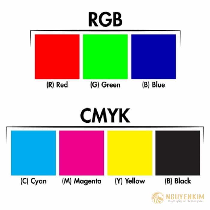 Phân biệt hệ màu CMYK và RGB